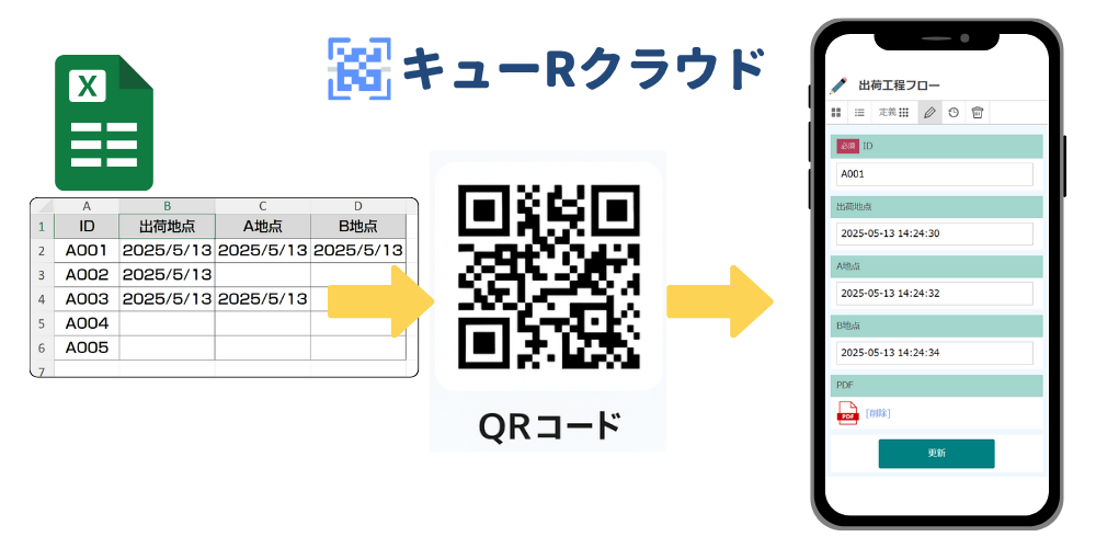 製造現場での進捗管理