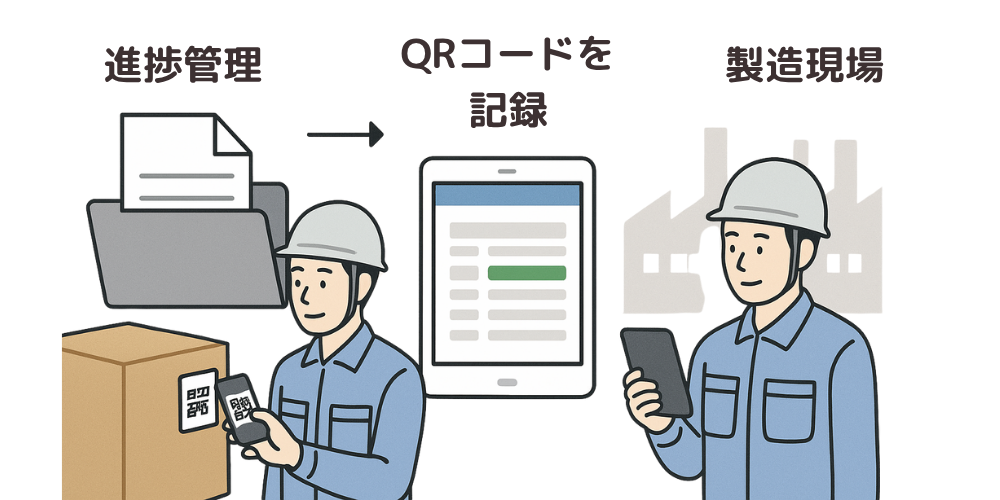 物流・配達の追跡記録