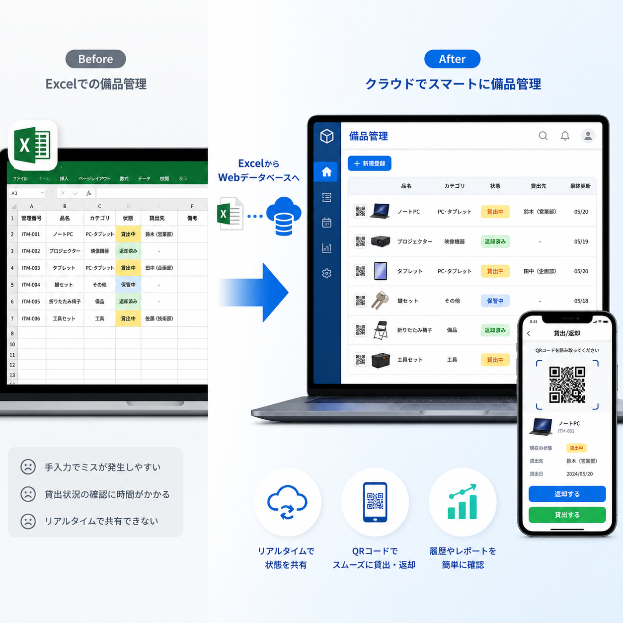 Excelのレンタル品台帳が、スマートフォンとPCブラウザで確認できる貸出管理画面に変換されている比較イメージ。左にExcel一覧、右にWebデータベースとQRコード読み取り画面。